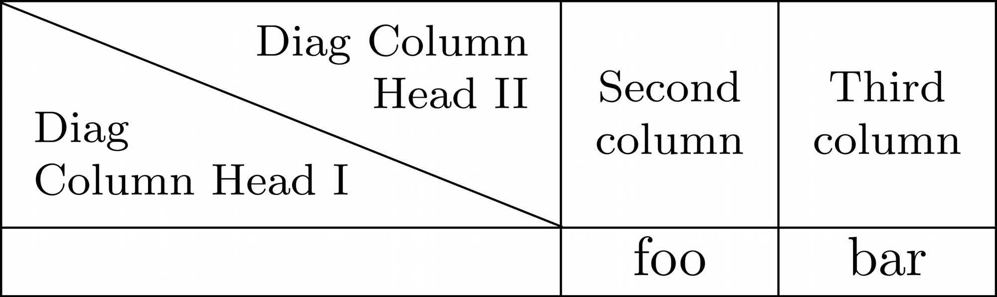 a table with first cell containing column and header information, separated by a diagonal line