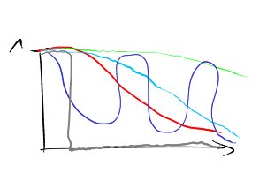 flatness scale