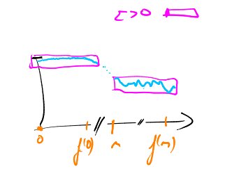 flat ultrafilter