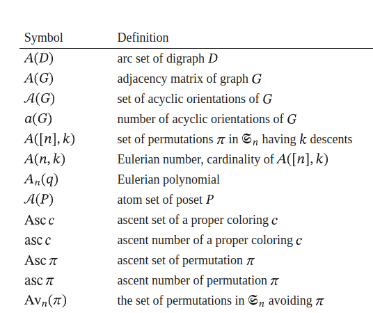 a screencapture from a list of notations with short definitions